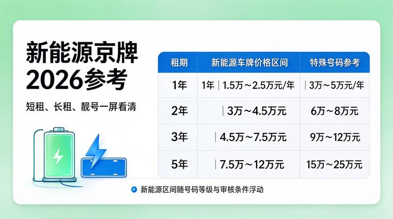 北京交通政策研讨会议