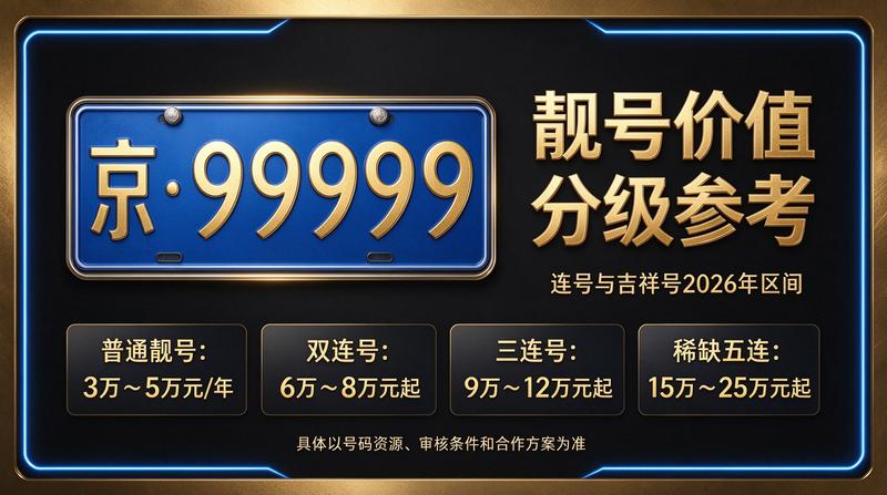 北京京牌照租赁业务大厅展示
